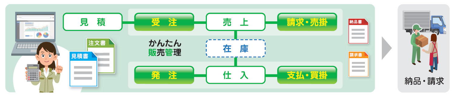 業務フロー